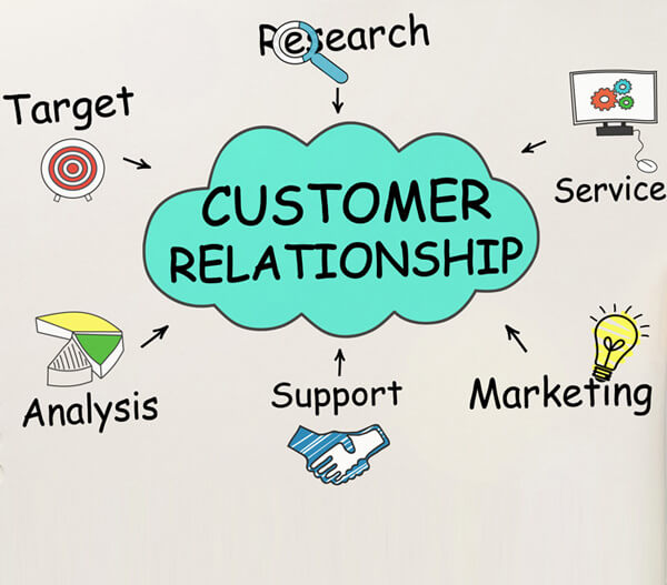 Customer Relationship Management Systems