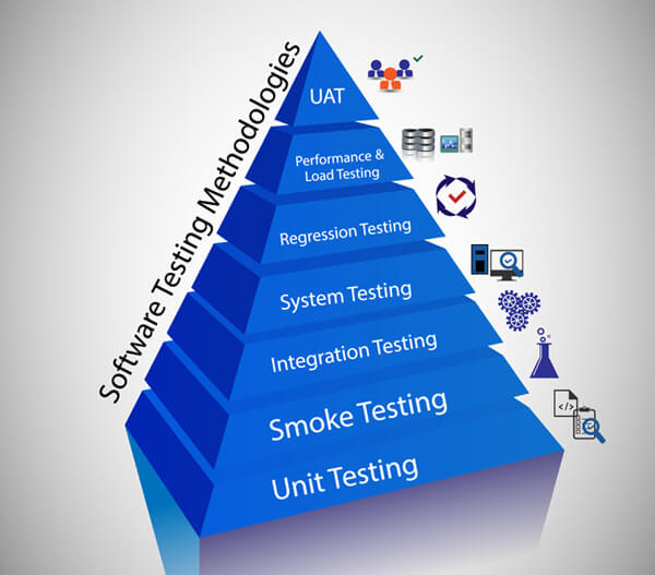 Quality Assurance & Software Testing